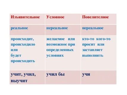 Дышать изъявительное наклонение