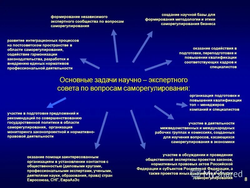 независимые научные организации