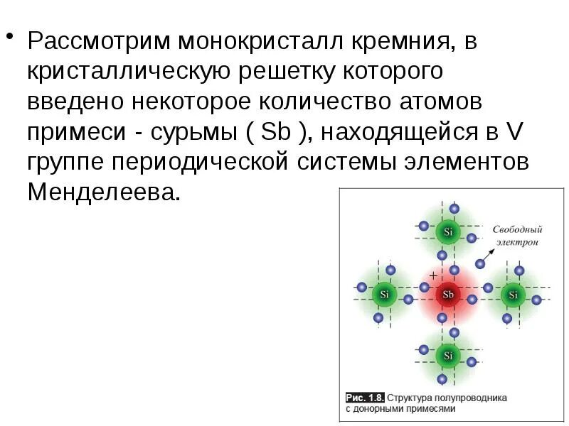 Монокристалл кремния. Атом примеси. Кристаллическая решетка монокристаллов. Периодическая структура кристалла.