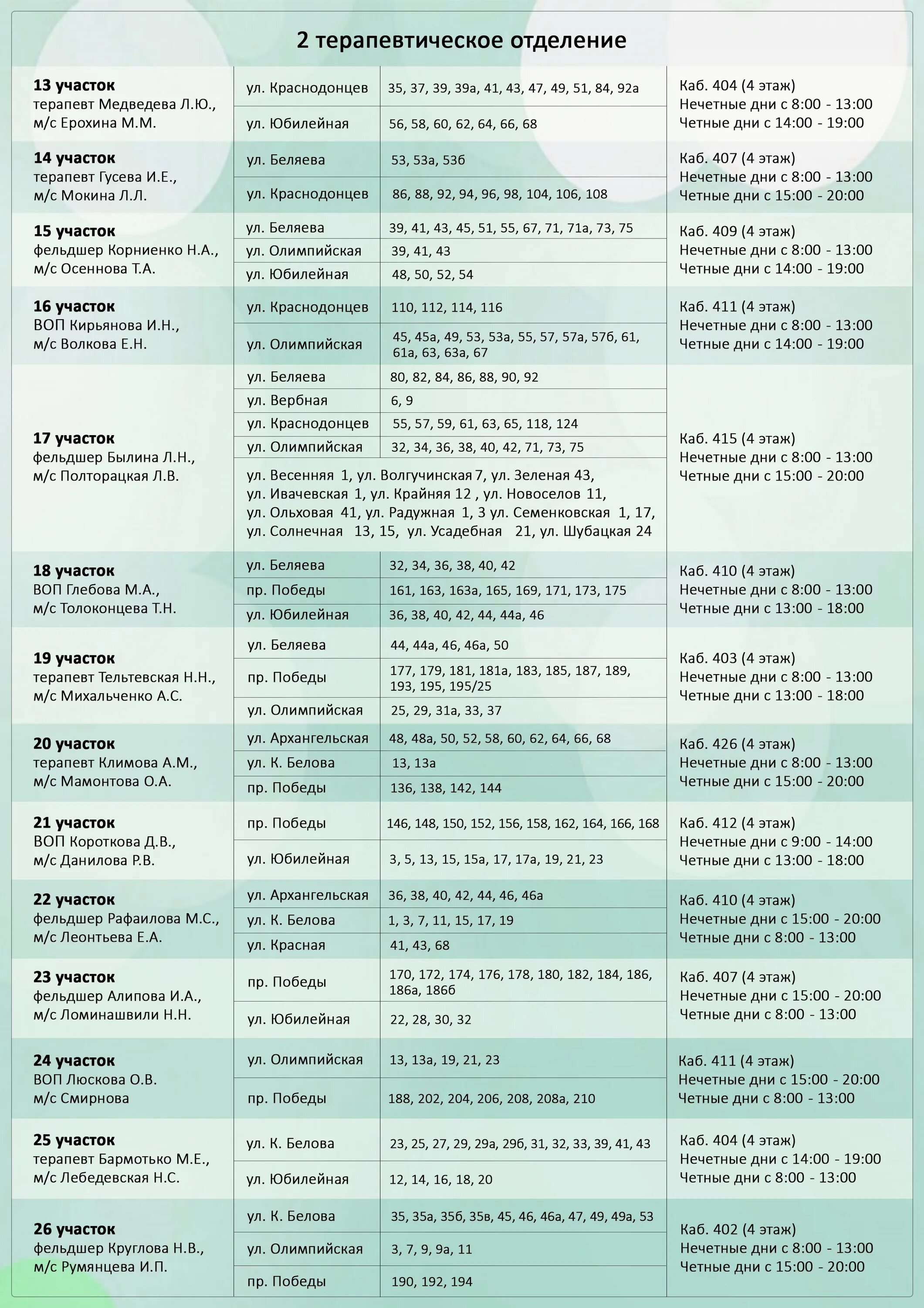 Как узнать участок врача по адресу. Распределение по участкам в поликлинике детской. Таблица участков в поликлинике. Номера участков в поликлинике. Распределение по участкам детской поликлиники 3.