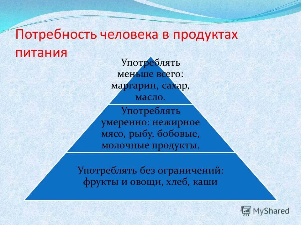 Удовлетворение потребностей в еде. Потребности человека. Потребность в питании. Потребность в питании человека. Потребности человека в еде.