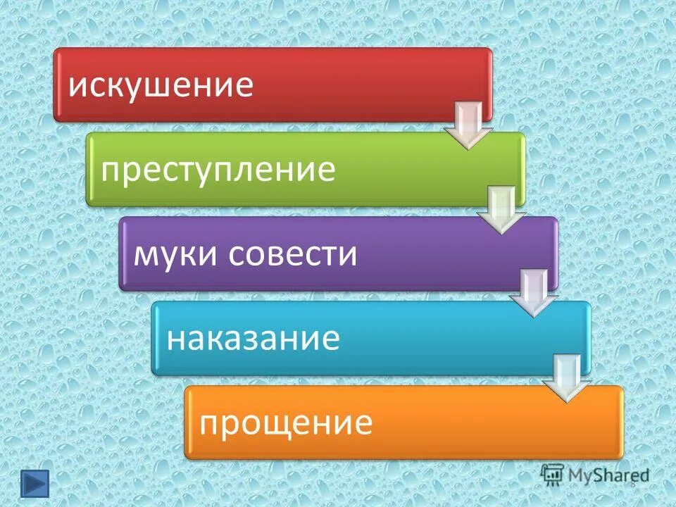 Муки совести наказание за преступление