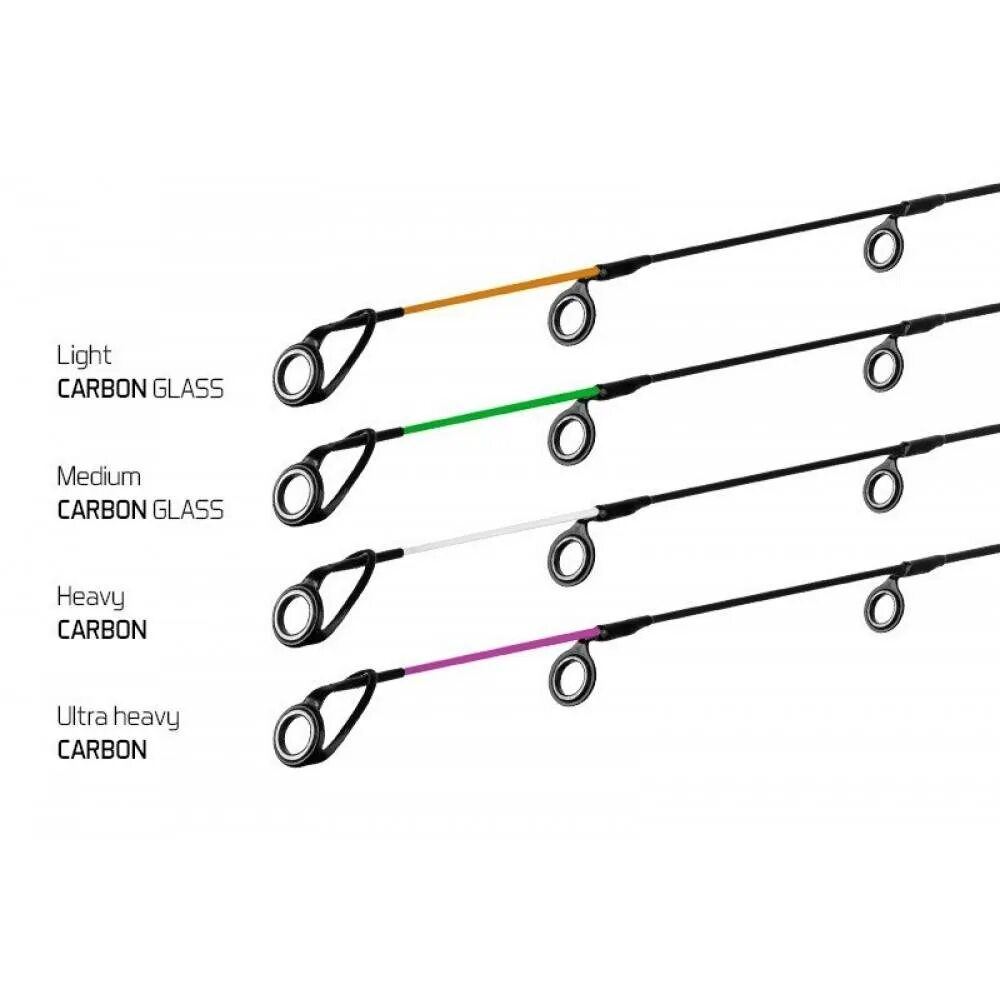Какой должна быть длина удочки. Строй фидерного удилища обозначение. Оснастка фидерной удочки. Оснастка фидерного удилища для начинающих. Удилище фидер Карп 2в1.