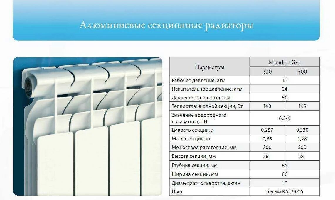 12 про сколько батарея. Объем воды в алюминиевой батарее на 10 секций. Объём воды в 1 секции алюминиевой батареи. Объем воды в алюм радиаторе. Объём жидкости в алюминиевой батареи 10 секций.