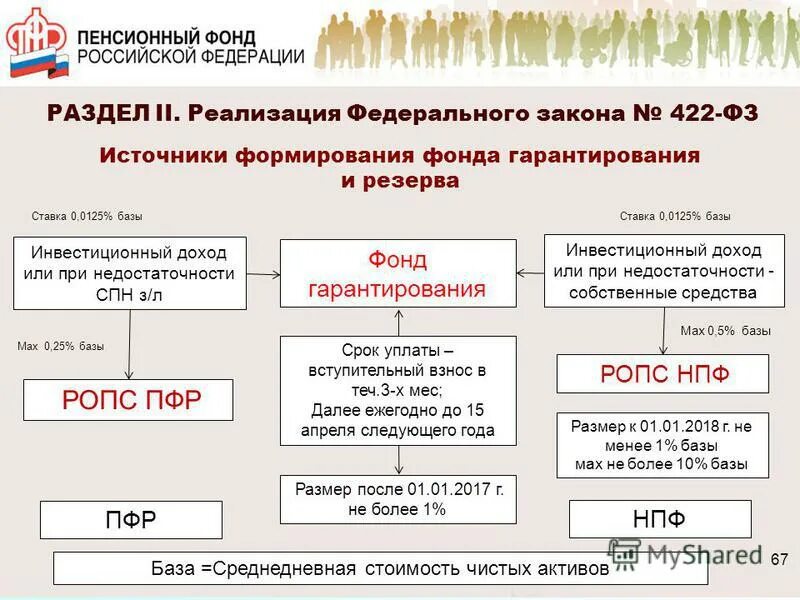 Средства пенсионного фонда россии