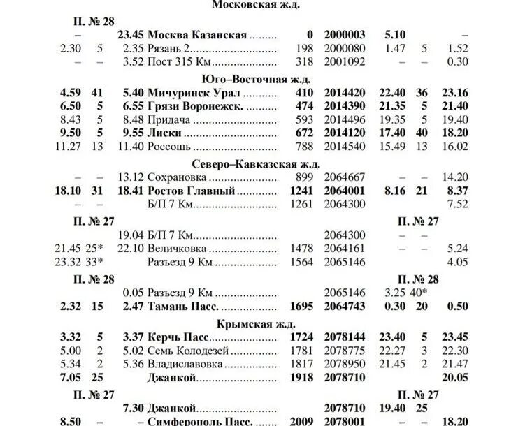 Поезд таврида расписание