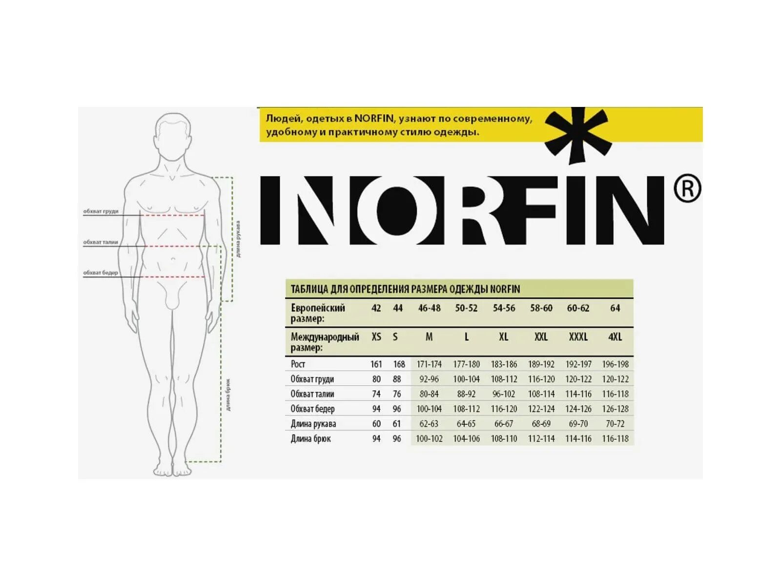 Мужской размер термобелья мужского. Таблица размеров термобелье нордфинд. Размерная таблица термобелья норфин. Размерная сетка термобелья норфин. Таблица размеров термобельё Norfin.