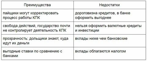 Производственный кооператив достоинства и недостатки