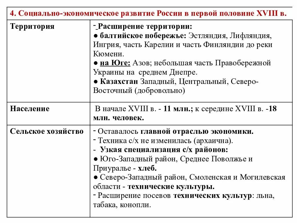 Правление фёдора алексеевича внутренняя и внешняя политика. Внутренняя политика царя фёдора алексеевича. Таблица внутренняя и внешняя политика федора алексеевича. Царь фёдор алексеевич внешняя политика. Внутренняя политика федора алексеевича 1676-1682.