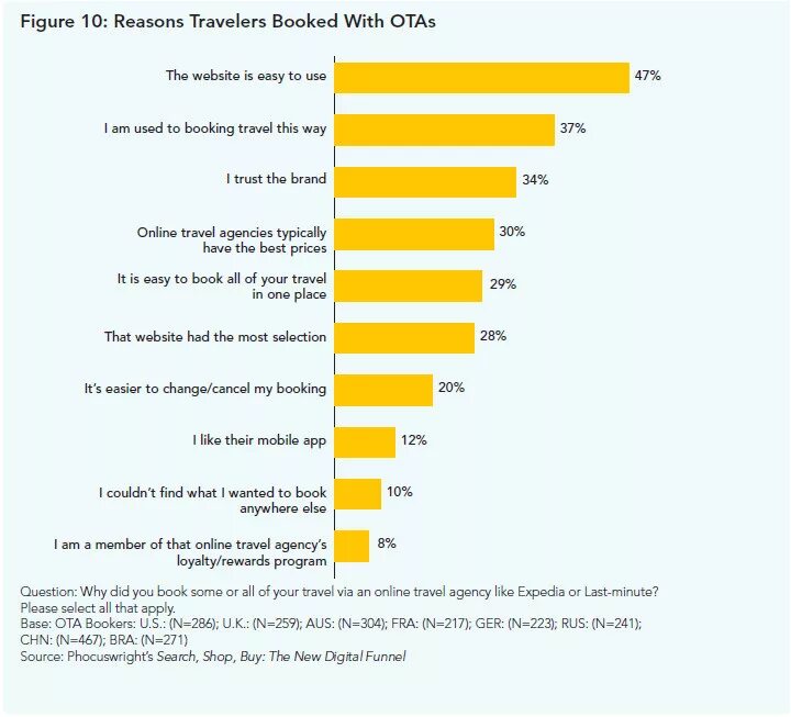 Reasons of travelling. Reasons to Travel. Why do you Travel. Reasons for travelling