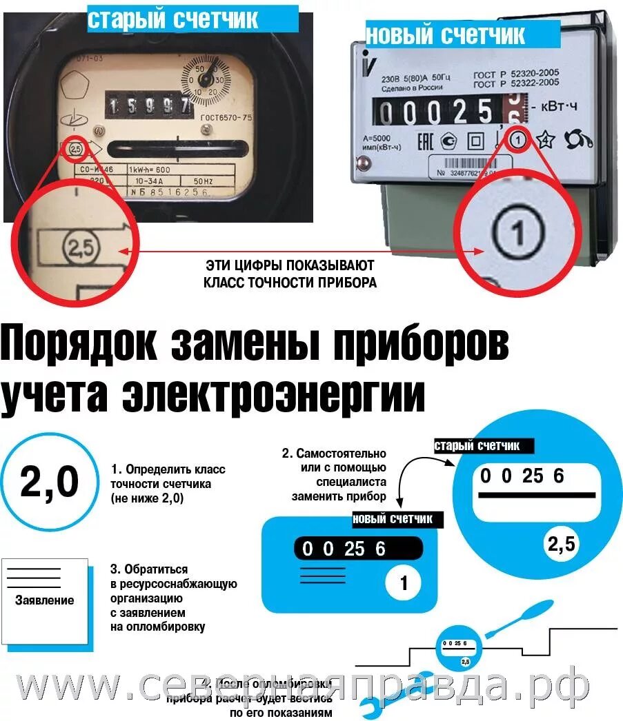 Номер телефона показания счетчиков электроэнергии. Серийный номер прибора учета электроэнергии счетчика. Серийный номер прибора учета электроэнергии как выглядит. Номер прибора учета электроэнергии где. Где на счетчике электроэнергии указан номер счетчика.