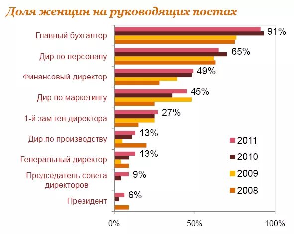 Сколько мужчин в рф