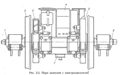 Колесно моторный