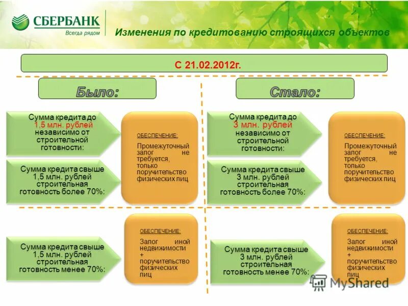 Сайт пао сбербанк россии