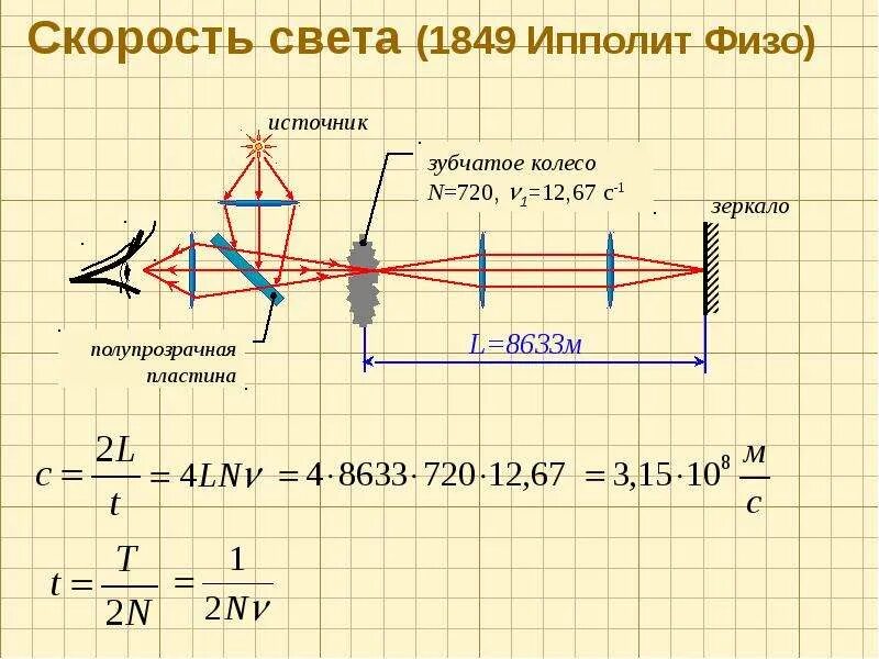 Оптика скорость света. Ипполит физо скорость света. лабораторный метод измерения скорости света физо. арман физо скорость света. опыт физо измерение скорости света.