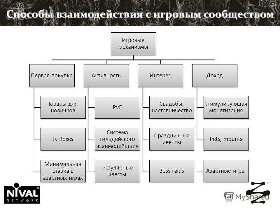 способы взаимодействия систем. способы взаимодействия систем. способы взаимодействия систем. взаимосвязь объекта и субъекта управления. эффективное взаимодействие в организации.
