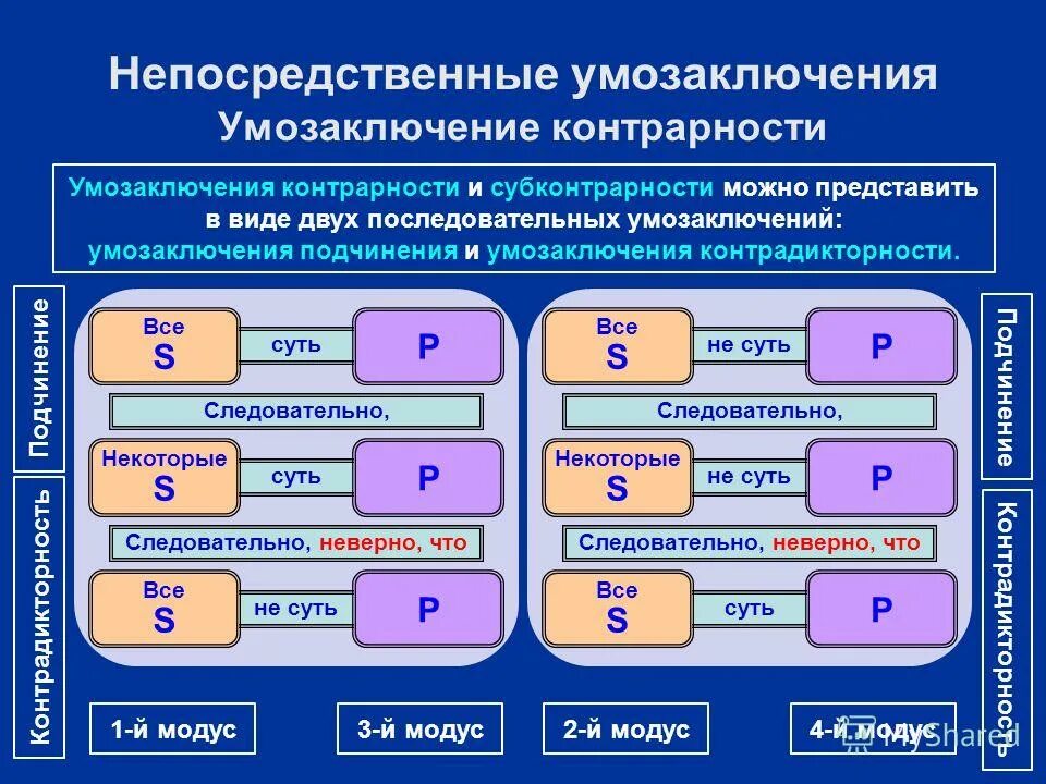 Свойства умозаключений в логике. Свойства умозаключений в логике