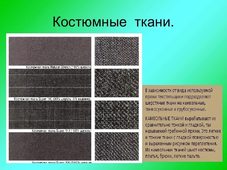 Группы ткани материал. Виды тканей. Название тканей. Шерстяные ткани названия. Название материалов ткани.