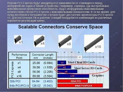 Пропускная способность sata 3