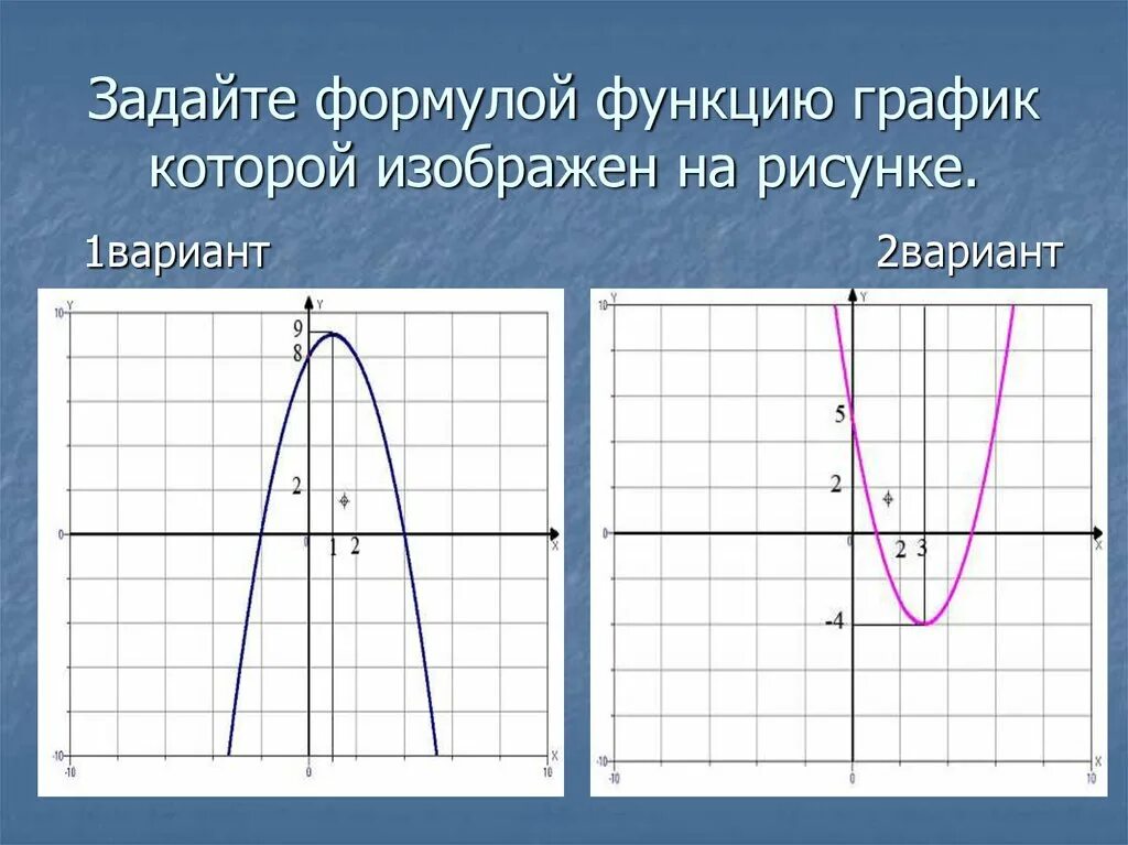 Построить график функции заданной формулой f x. Задайте функцию формулой. Задать формулой функцию график которой изображен на рисунке. Преобразование графиков квадратичной функции. Задай формулой функцию, график которой изображён на рисунке..