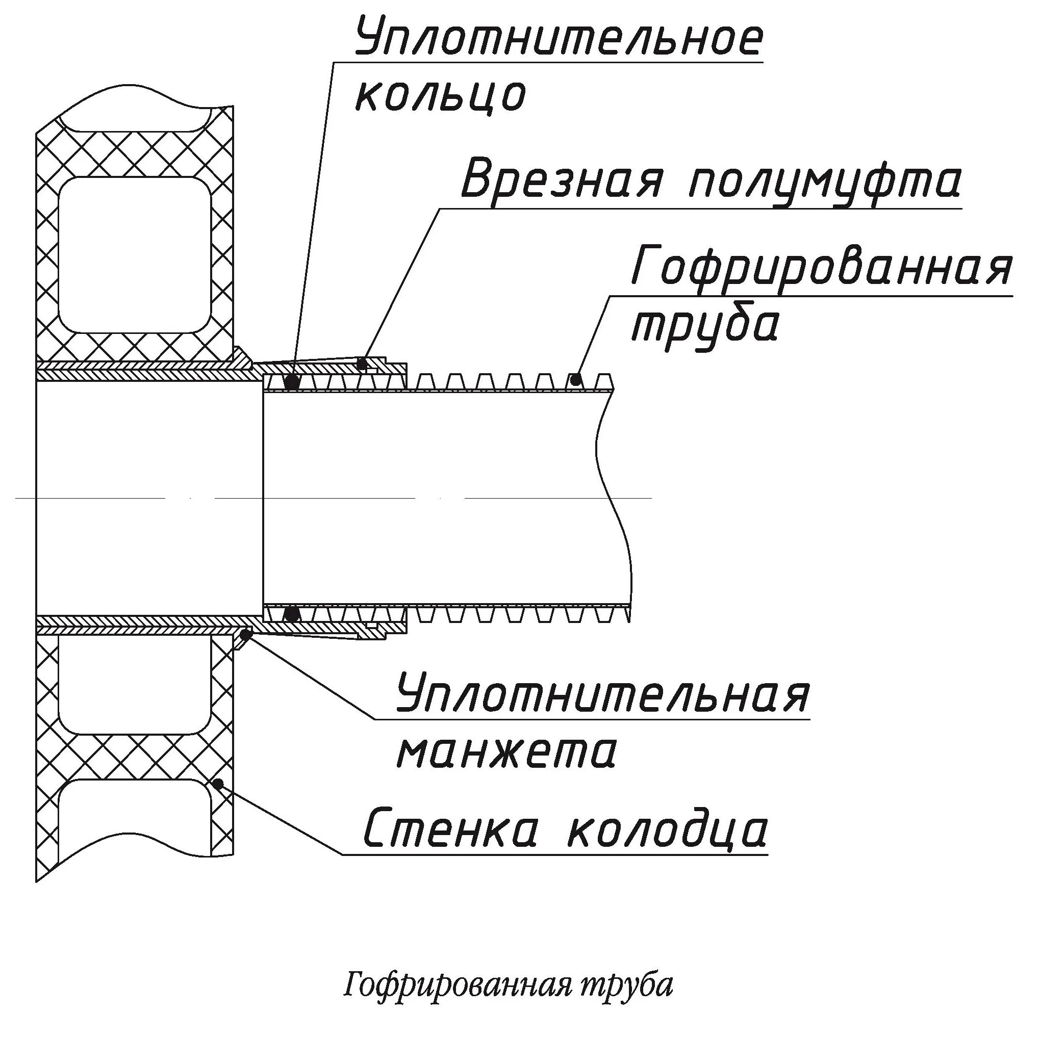 Узел соединения труб. Схема герметизации торцов труб. Узел соединения полиэтиленовой трубы с железобетонной. Манжета для врезки в колодец d110. Узел герметизации выпуска канализации.