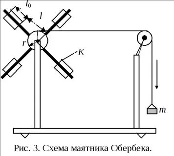 Маятник обербека