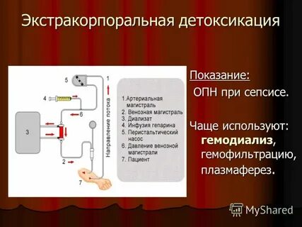 Плазмаферез показания