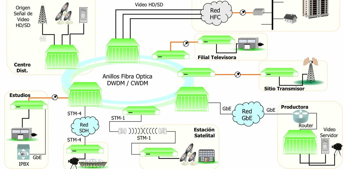 Сеть SDH DWDM. DWDM схема. Схема DWDM сети. Тестирование DWDM оборудование.