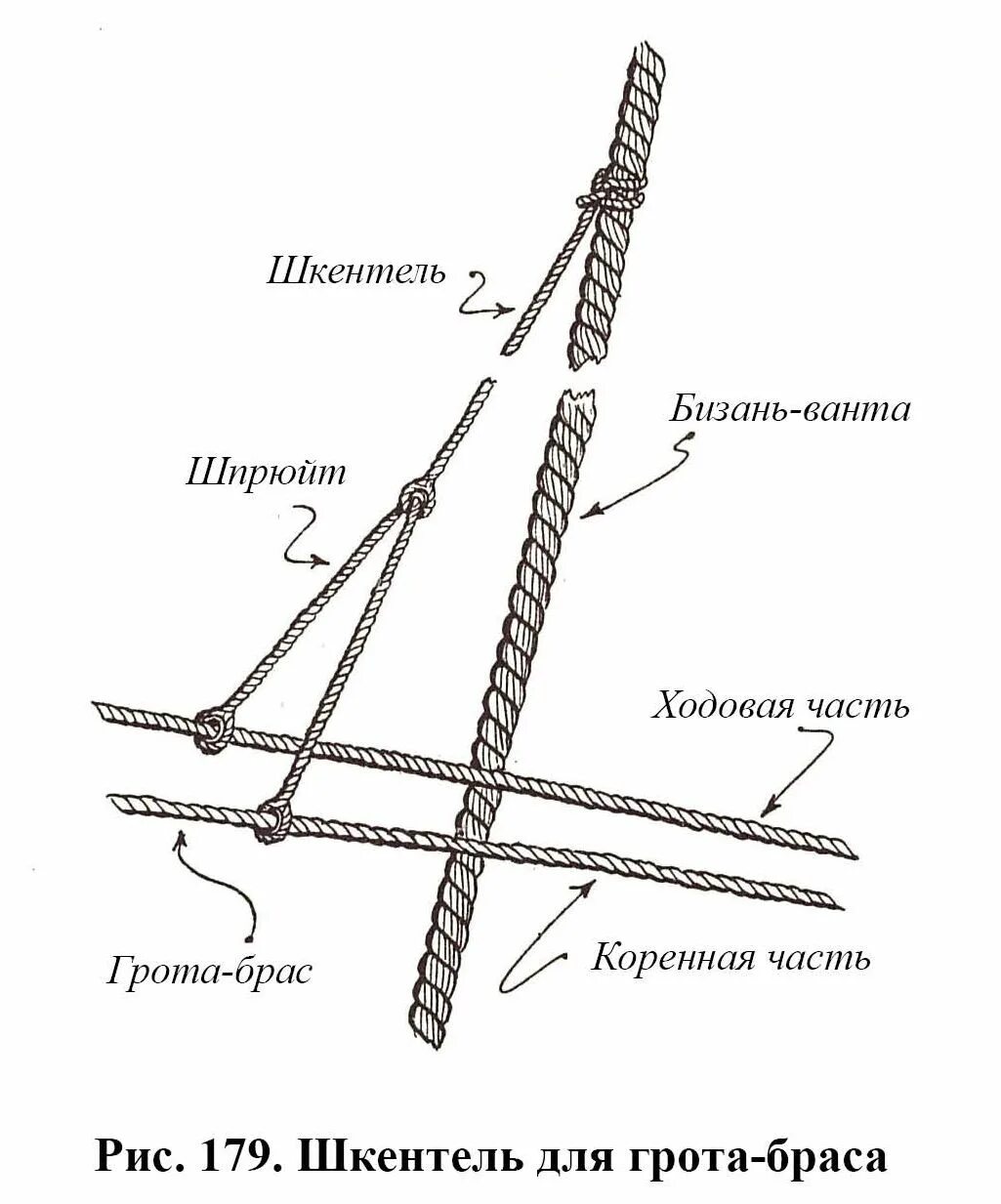 Такелаж 6 букв сканворд. Бегучий такелаж гафеля. ГАФЕЛЬ Гардель. Крепление вант парусного корабля. Снасти грот брам Рея.