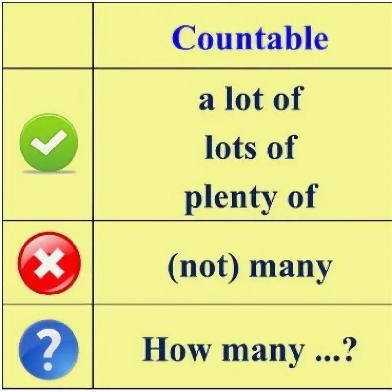 Many much a little a few a lot of правило. Much many few little правило. Much many little a little few a few правило. Употребление many much a little a few a lot of. Lots of rules