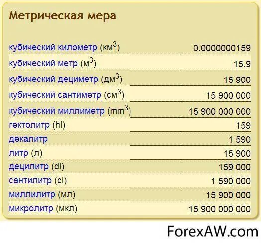 Сколько в 1 куб метре сантиметров. 1 Литр в куб м. Литры в метры кубические. 1 Куб см. Литров воды в м3.