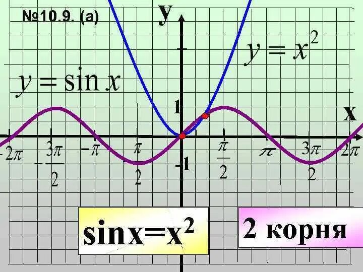 Y корень sinx