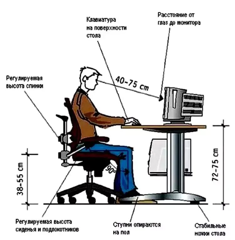 Как правильно должен стоять. Правильная высота стола для компьютера. Эргономика высота компьютерного стола. Высота письменного стола эргономика. Высота компьютерного стола в зависимости от роста.