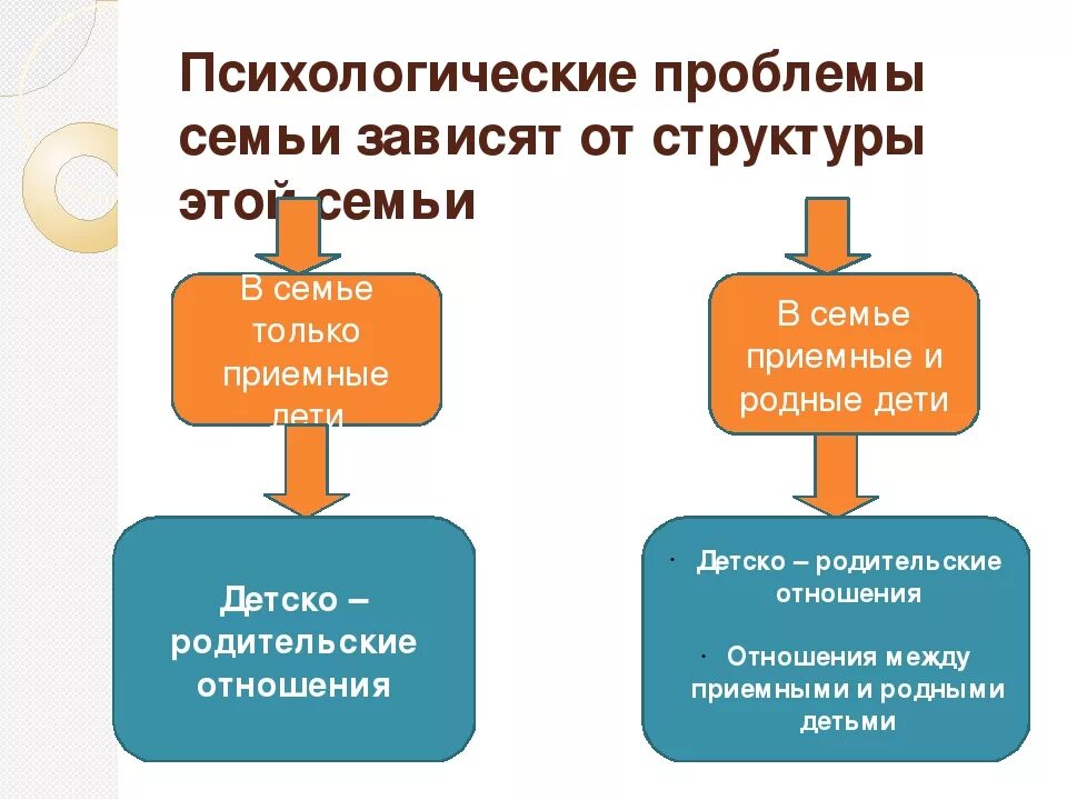 Задачи классного руководителя. Задачи классного руководства. Методы работы с проблемной семьей. Методы работы педагога с проблемными семьями. Задачи классного руководителя.
