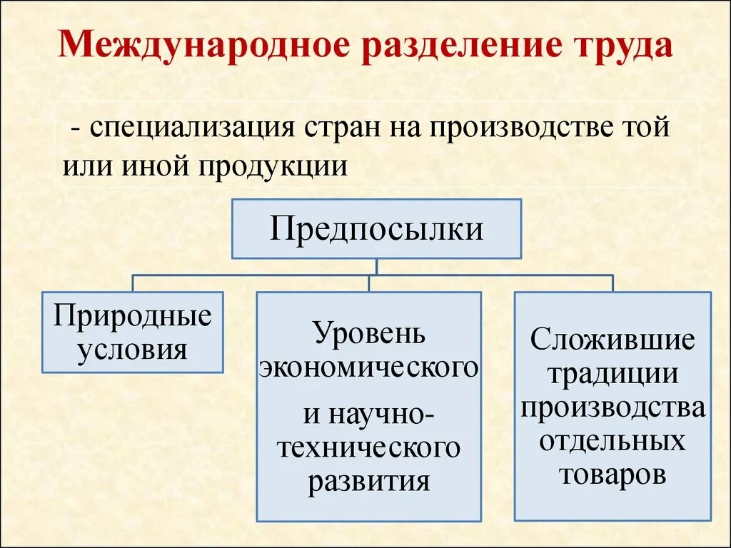 Предпосылки специализации международного разделения труда. Причины мирового разделения труда. Международное Разделение труда и мировое хозяйство. Что означает Международное Разделение труда.