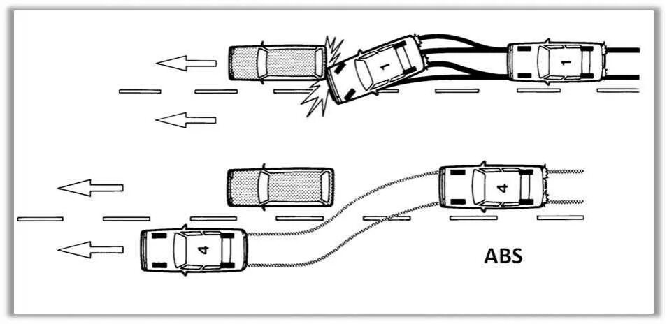 Антиблокировочная тормозная система ABS. Антиблокировочная тормозная система с АБС И без. Система ABS В автомобиле что это. Антиблокировочная система без датчиков.