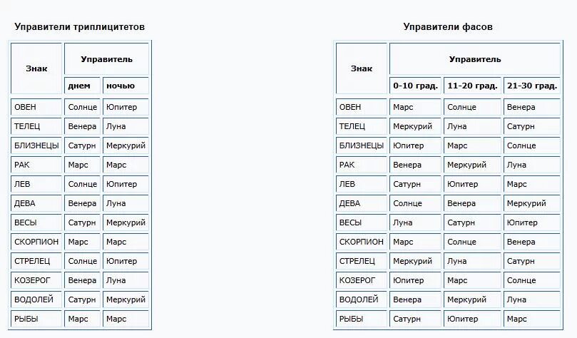 Как назначить управителя