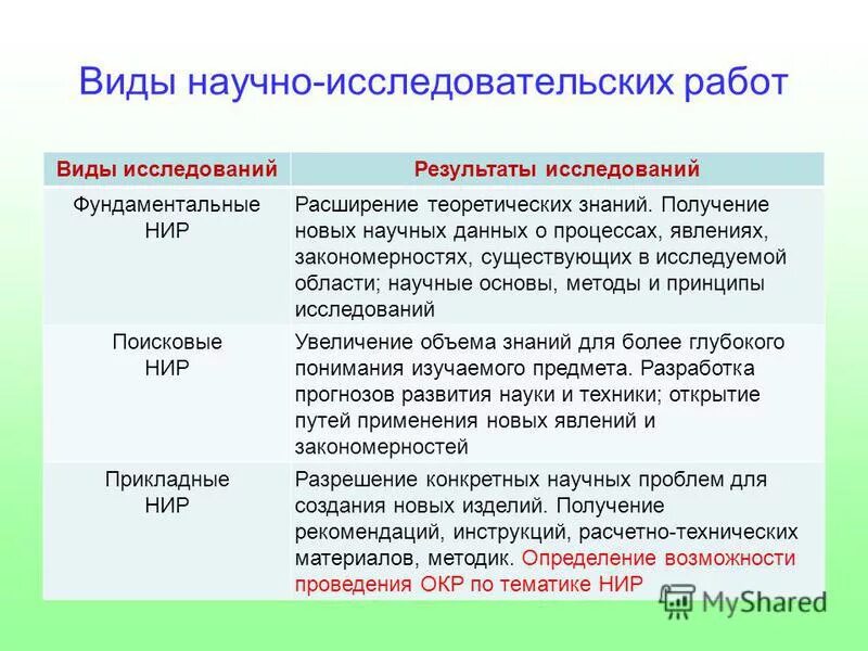 Научная проблема презентация. Факторы научной проблемы. Разработка и решение научных проблем. Типы научных проблем. Понятие научной проблемы.