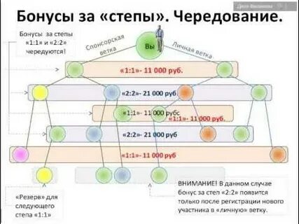 Bonus step