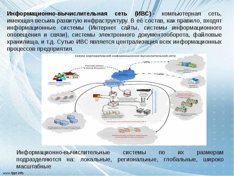 Информационно вычислительные сети. Общие сведенья о сетях. Информационно-вычислительных (компьютерных) сетей. Основные понятия информационно вычислительных сетей.