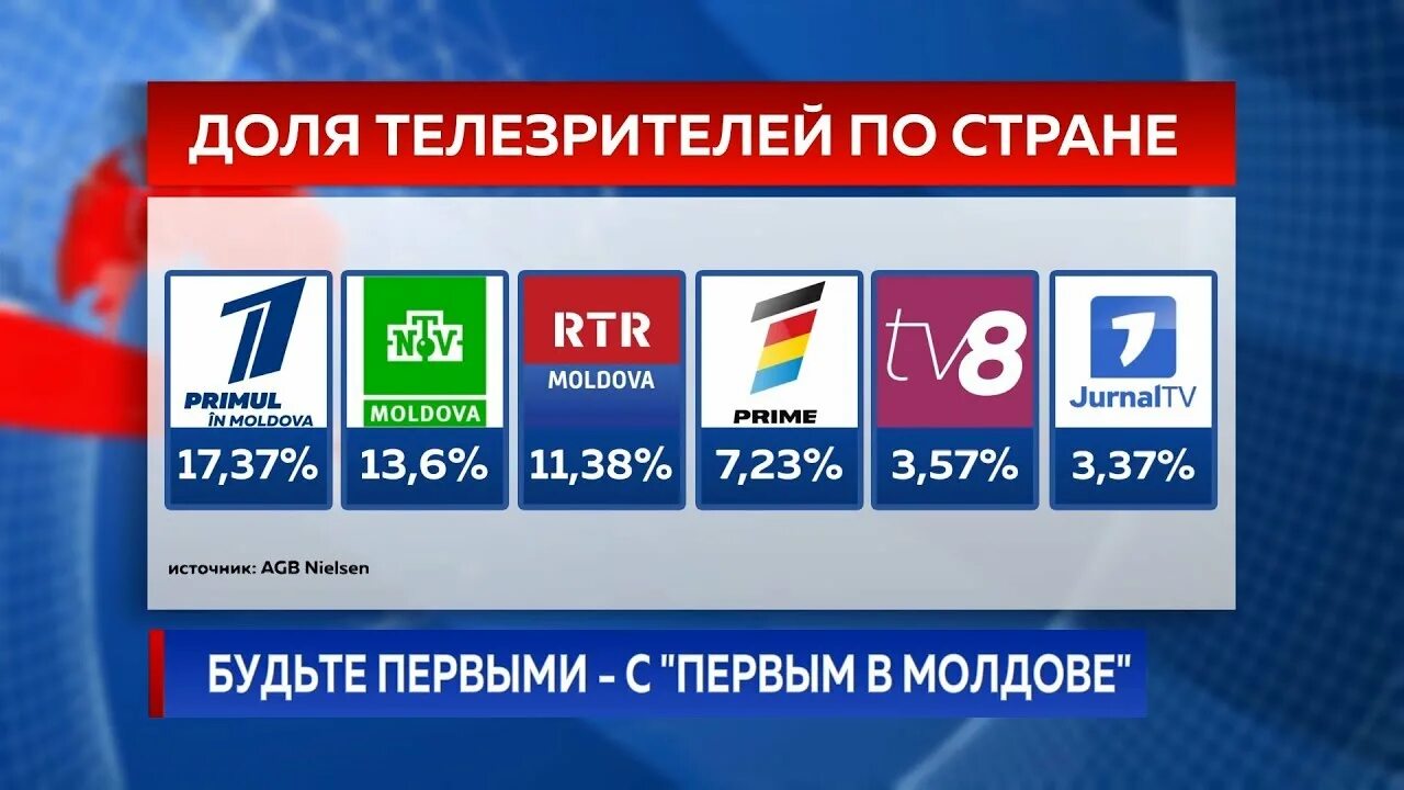 Молдова каналы. Молдавские каналы ТВ. Первый канал Молдова. Телеканал Prime Молдова. Логотип первый канал Молдова.