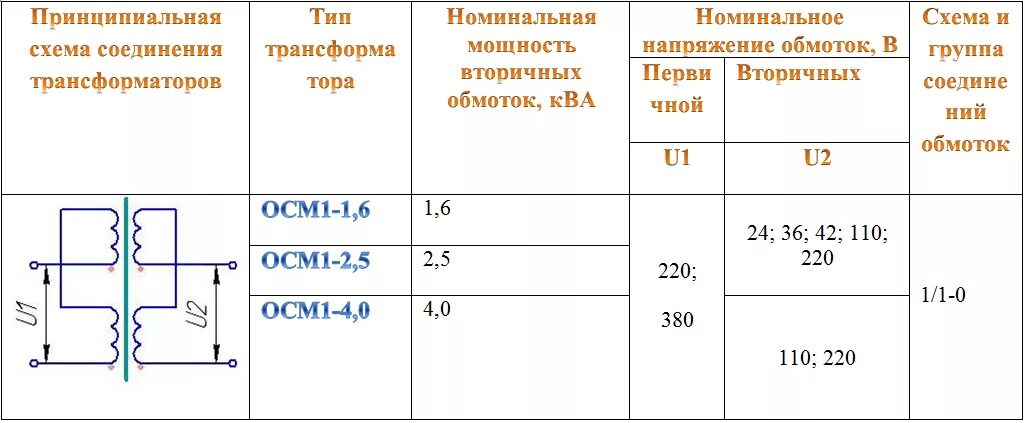 Данные обмоток трансформатора. Трансформатор ТП 338-1272-Р. Трансформатор ТС-4-4. Осм1-0.4у3 характеристики обмоток. ТС-80-1 трансформатор.