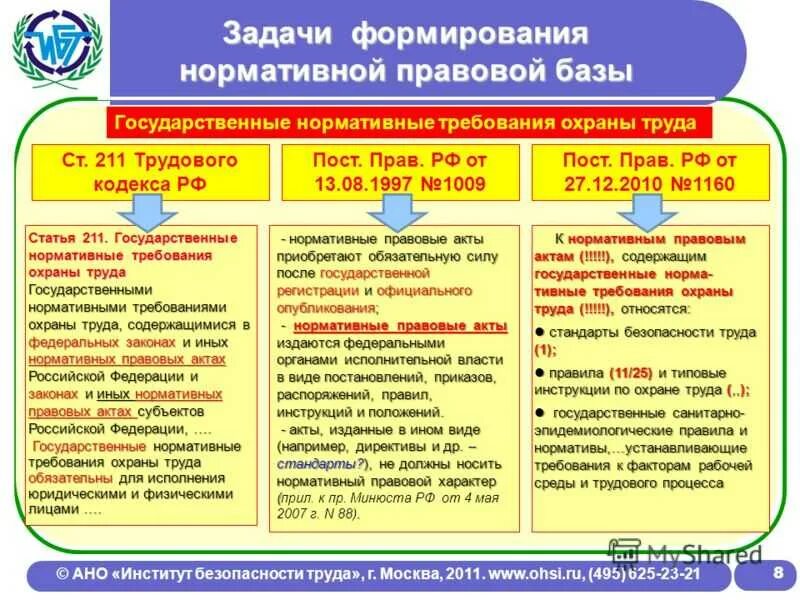 Нормативные требования в области охраны труда. Гос нормативные требования охраны труда. Государственные нормативы требований охраны труда. Правовые акты по охране труда. Экономическая безопасность нормативно правовые акты