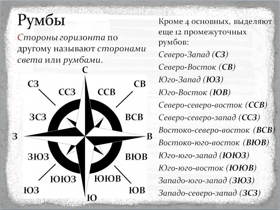 Сколько основных сторон. Азимут Румб Северо-Северо-Восток.