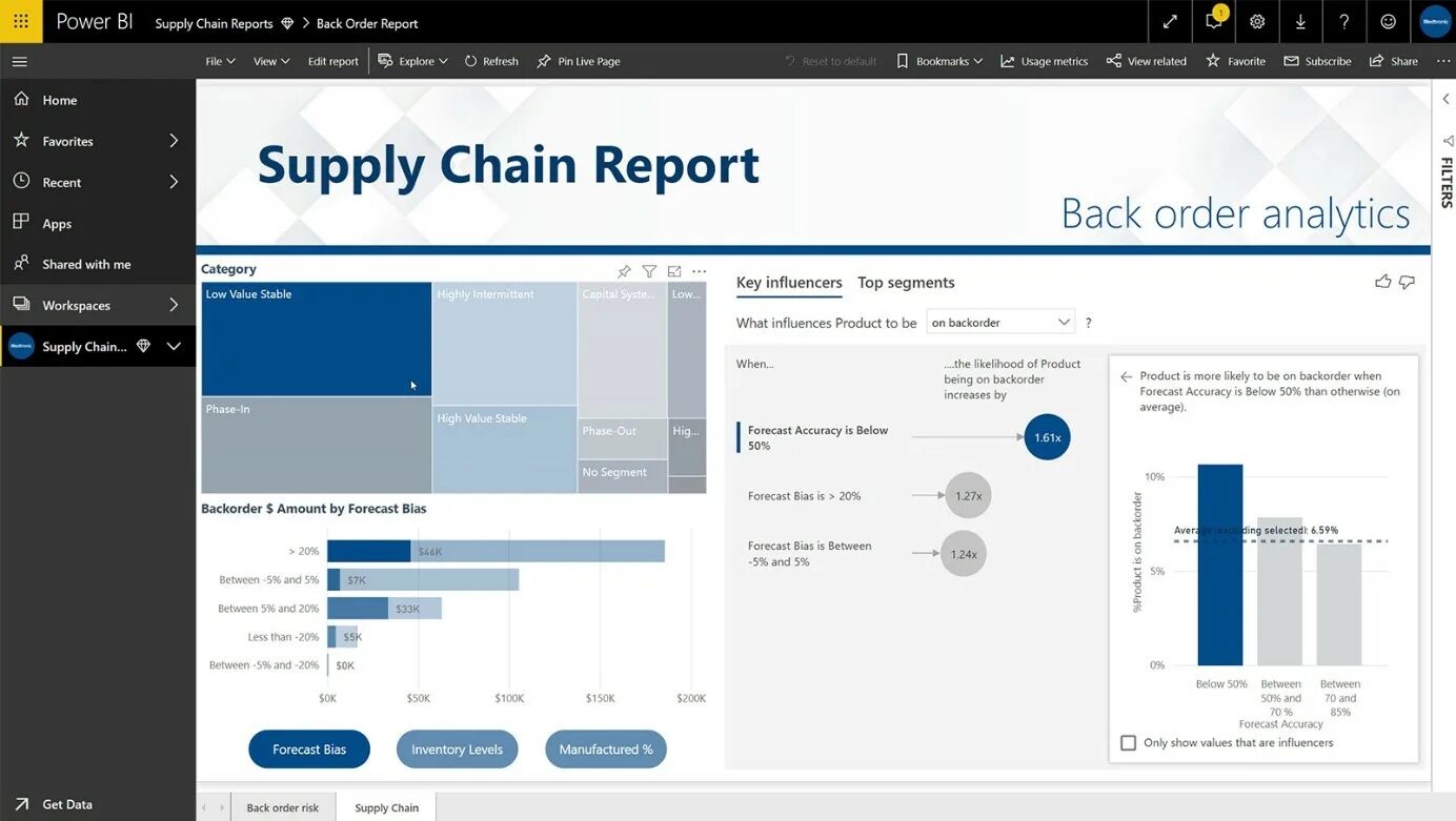 Сбой Power bi. Forecast bias формула. Forecast accuracy. Backorder.