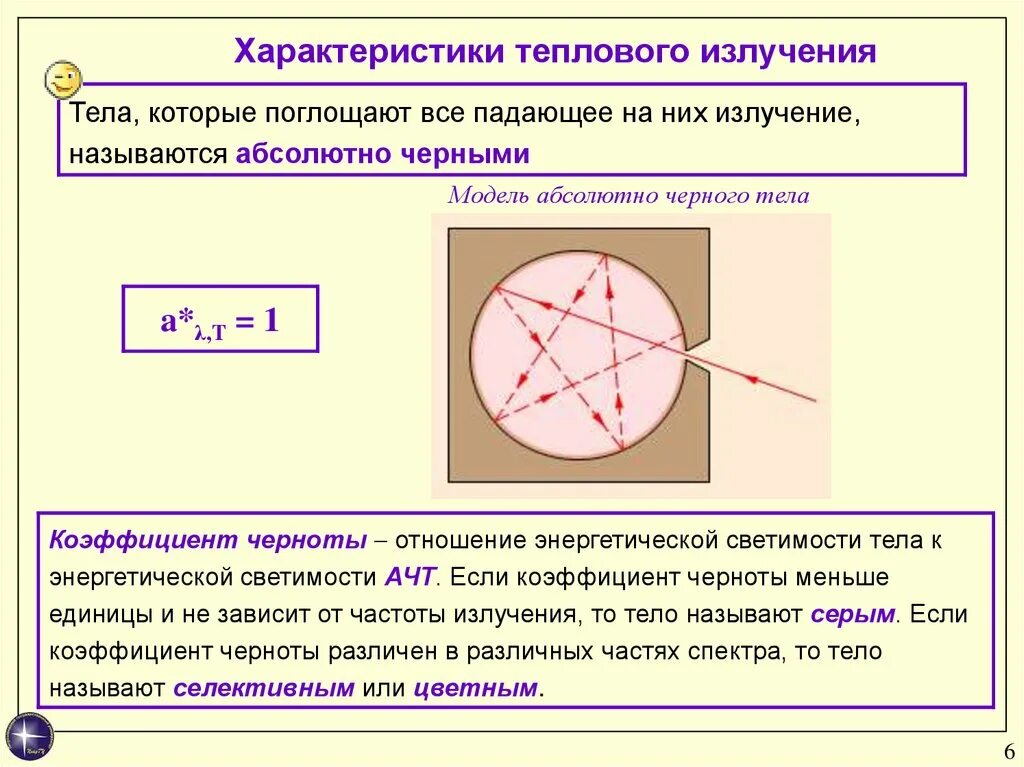 Закон теплового излучения черного тела кто открыл. Мощность теплового излучения абсолютно черного тела формула. Характеристики абсолютно черного тела. Излучение черного тела. Макет абсолютно черного тела.