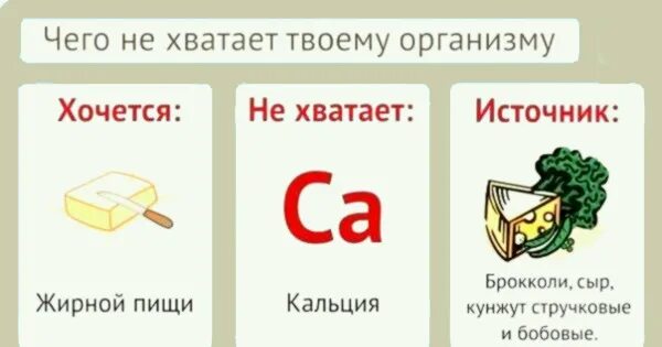 Хочется хлеба чего не хватает. Чего не хватает в организме. чего не хватает в организме если хочется. чего хочется и чего не хватает организму. если хочется сыра чего не хватает в организме.
