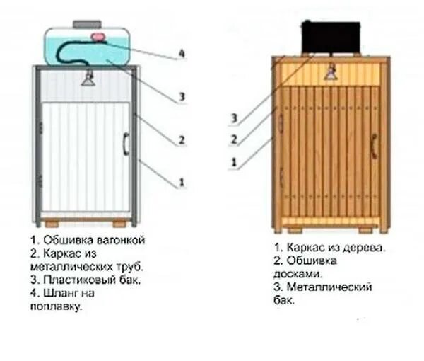 Размер душа своими руками. Схема сборки летнего душа на даче.