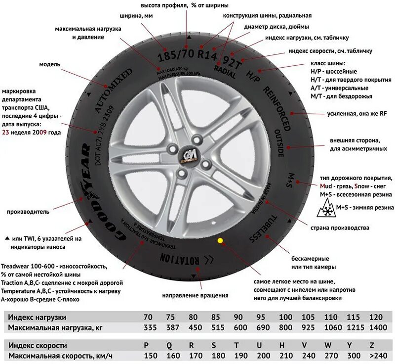 Обозначение шин расшифровка таблица. Маркировка автомобильных шин и расшифровка. Таблица маркировки шин расшифровка для легковых. Шины расшифровка сбоку. 98 Q маркировка на шине.
