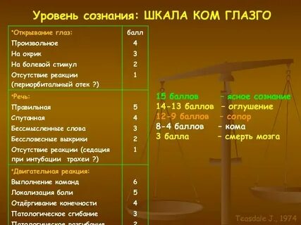 Оценка уровня сознания по глазго